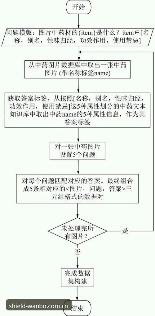 万博安全平台赛事预测操作教程：从数据筛选到实战分析全流程