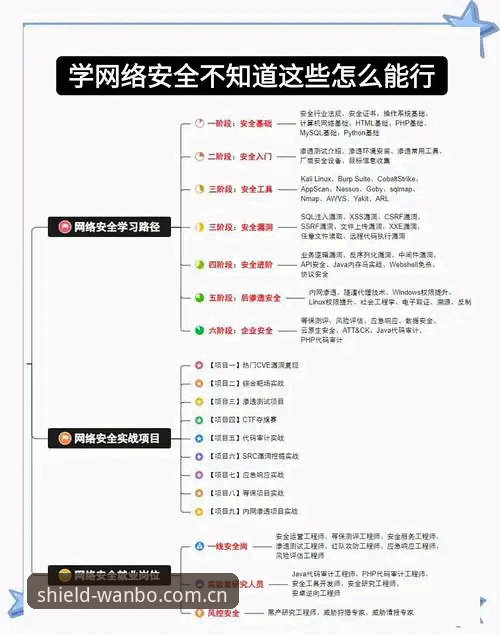 万博安全平台使用教程：从登入到下载的完整操作指南