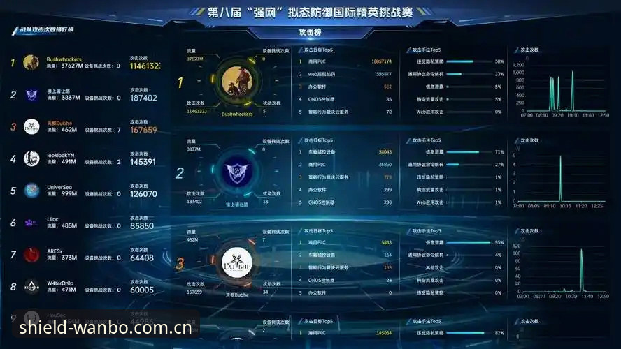 深度揭秘：万博安全平台如何构筑赛事数据防线的真相