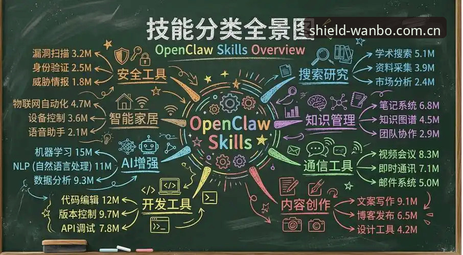 万博安全平台高效使用指南：从下载到实战的完整攻略